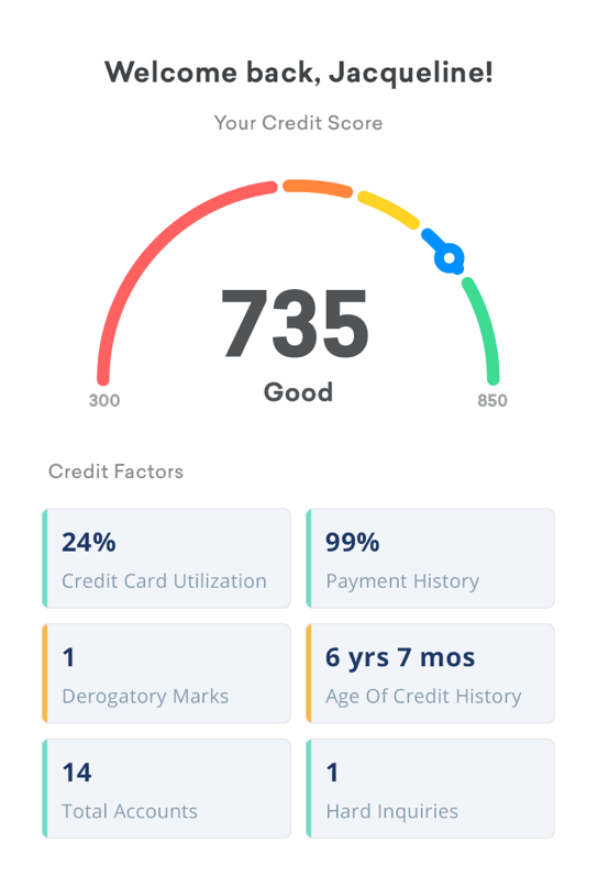 Credit Karma Factors